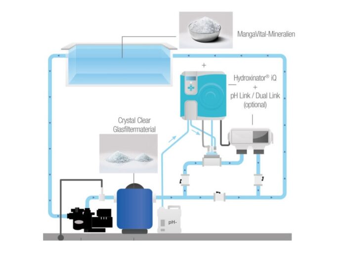 HYDROXINATOR iQ - Image 2