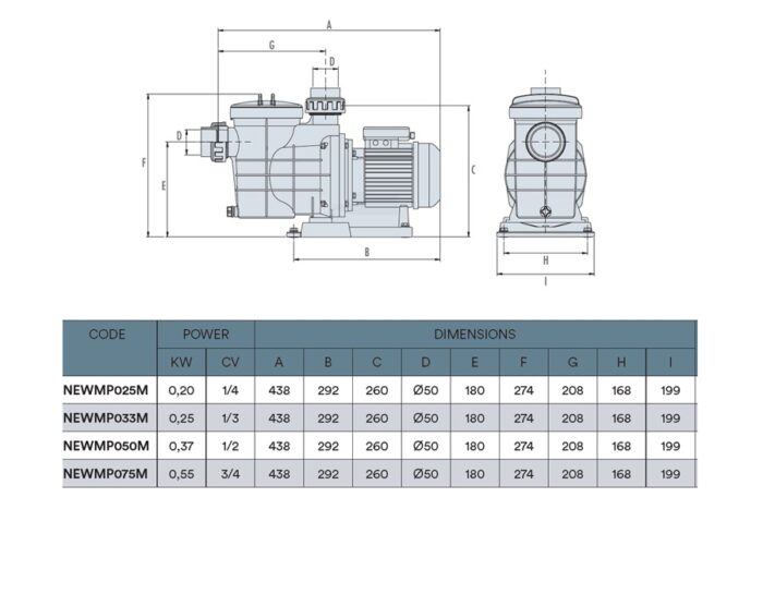 IML NEW MINIPUMP - Image 2
