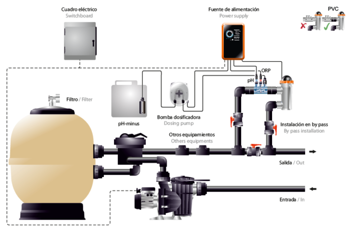 IDEGIS Tecno S2 - Image 4